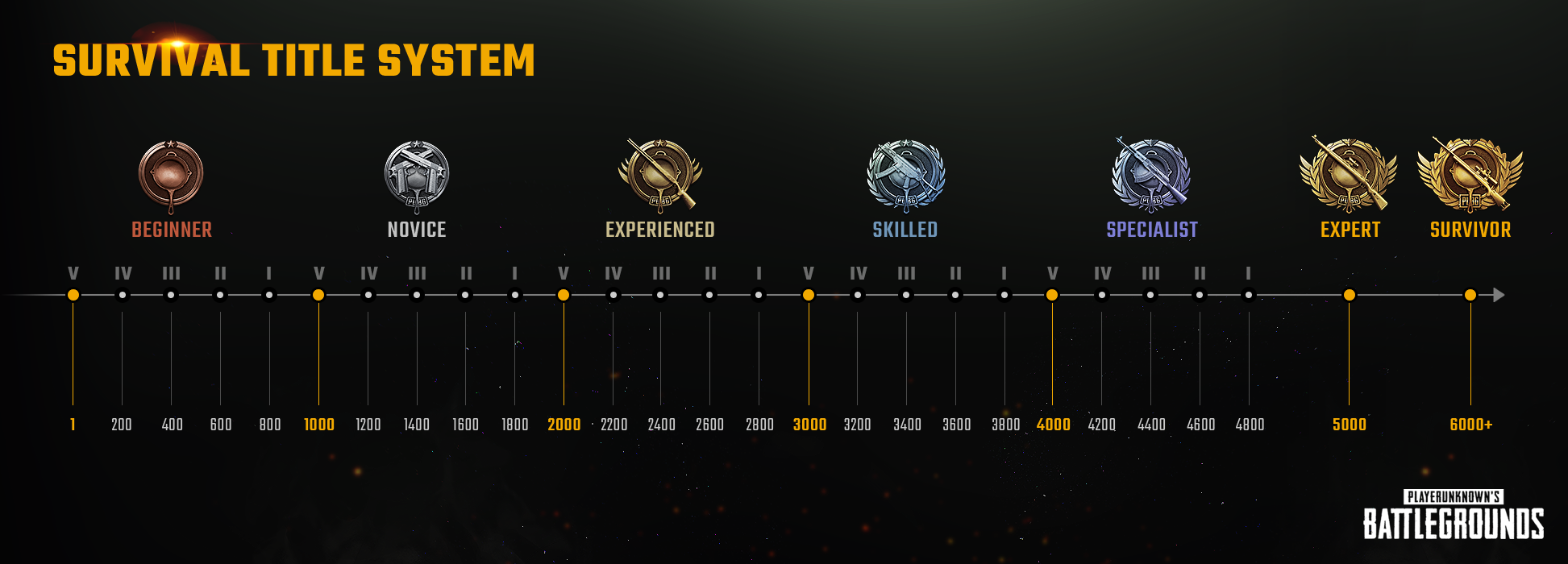 pubg yeni ünvan sistemi