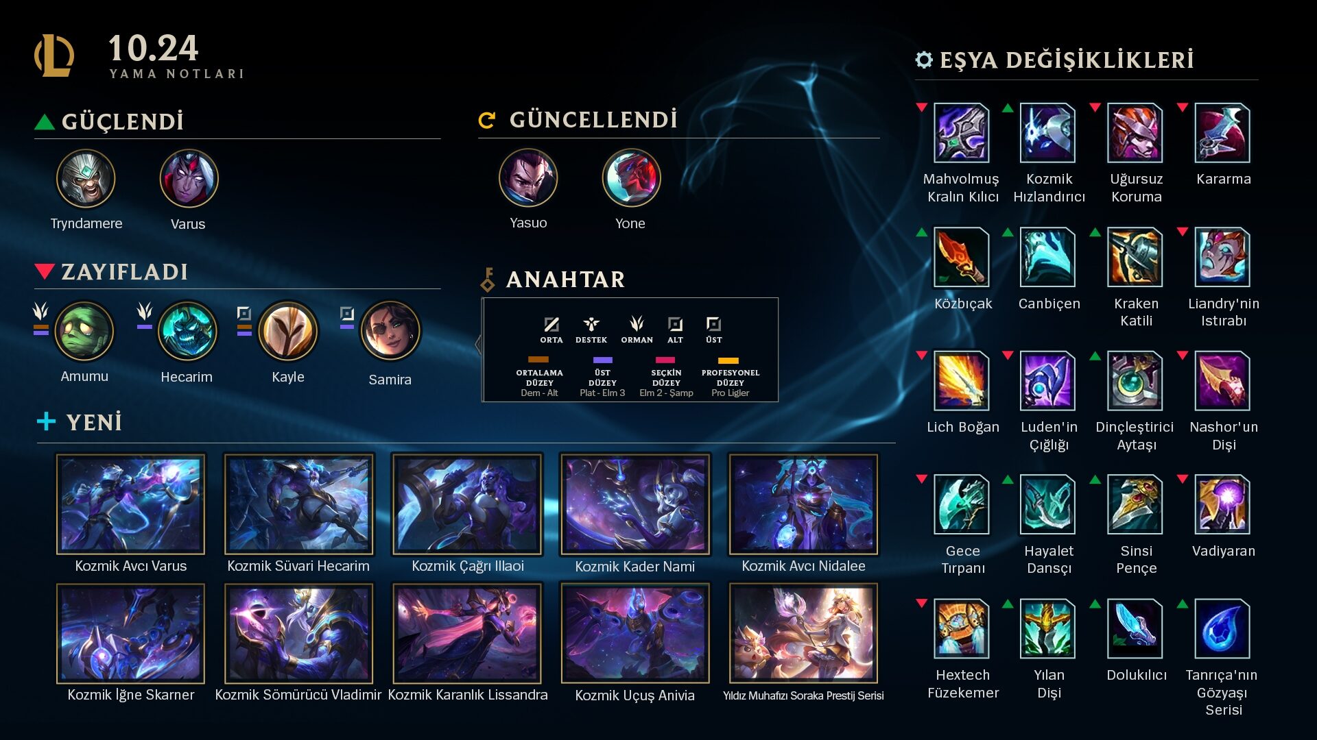 lol 10.24 öne çıkanlar